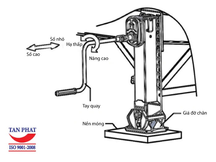 Hình ảnh mô phỏng cách điều chỉnh chân romooc