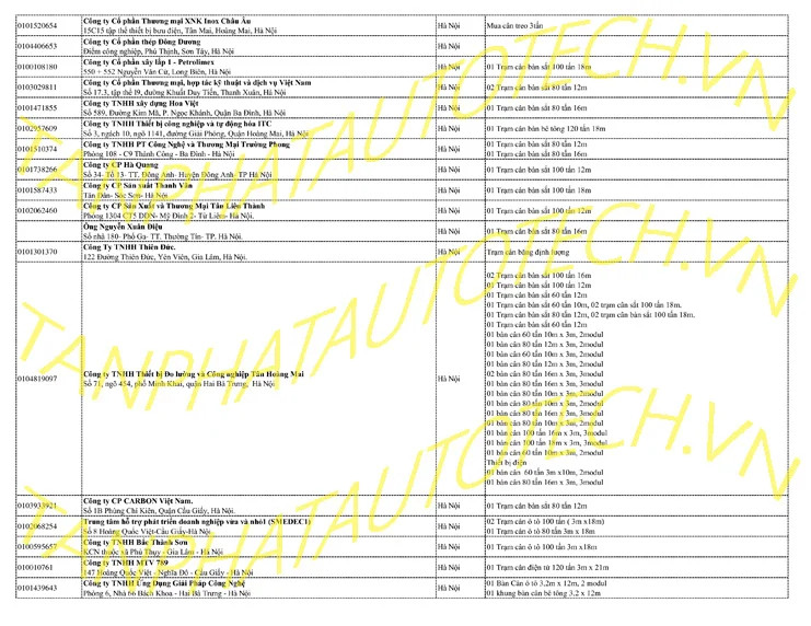 Năng lực công ty Tân Phát