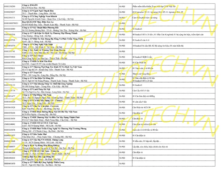 Năng lực công ty Tân Phát