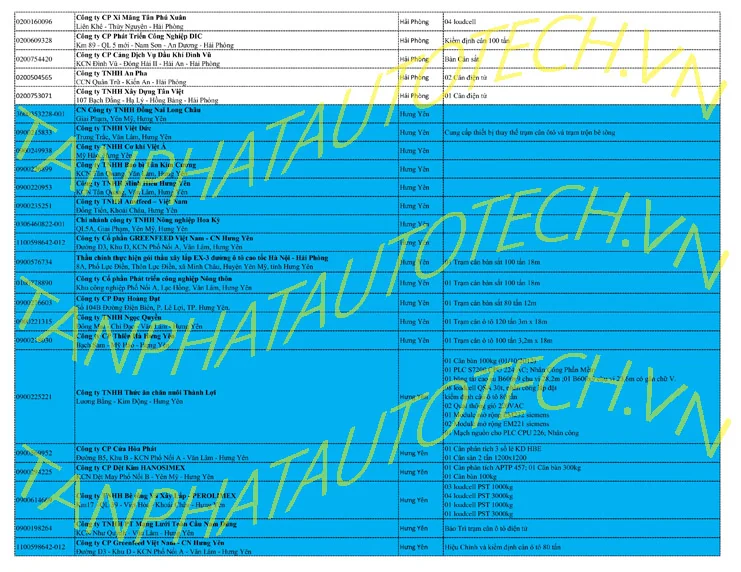 Năng lực công ty Tân Phát